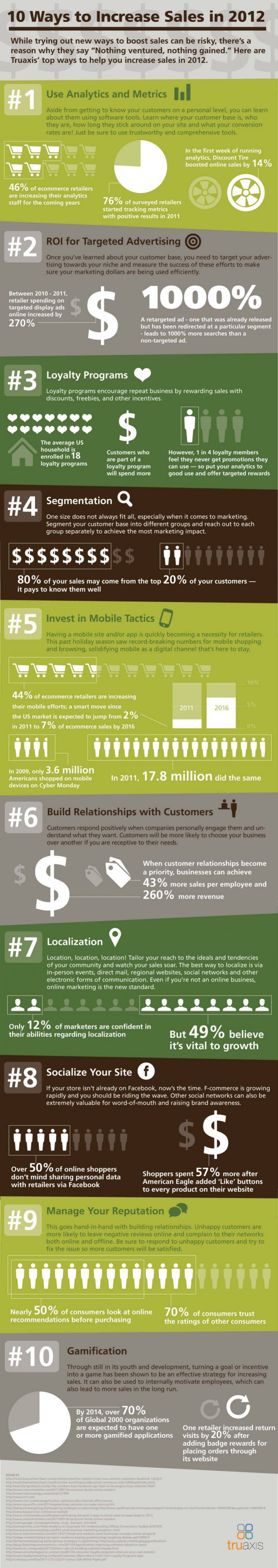 10 Ways to Increase Sales in 2012