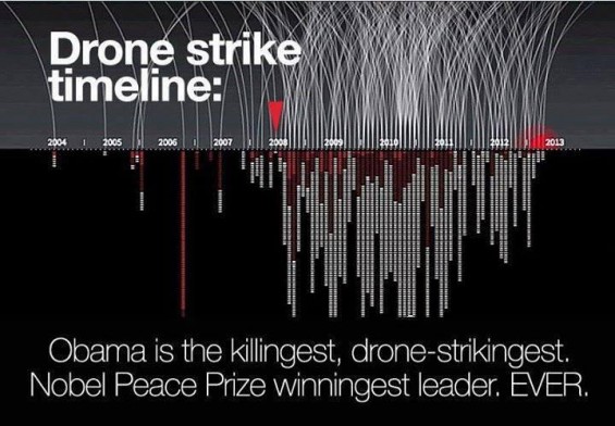 dronestrikes